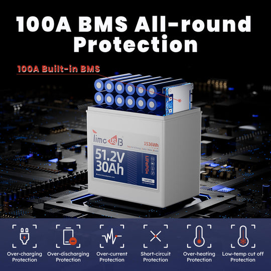 100A BMS provide comprehensive protections of Timeusb 48V 30Ah Golf Cart Battery