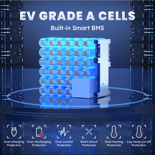 EV grade a cells with 6 protections of Timeusb 51.2V 30Ah golf cart battery