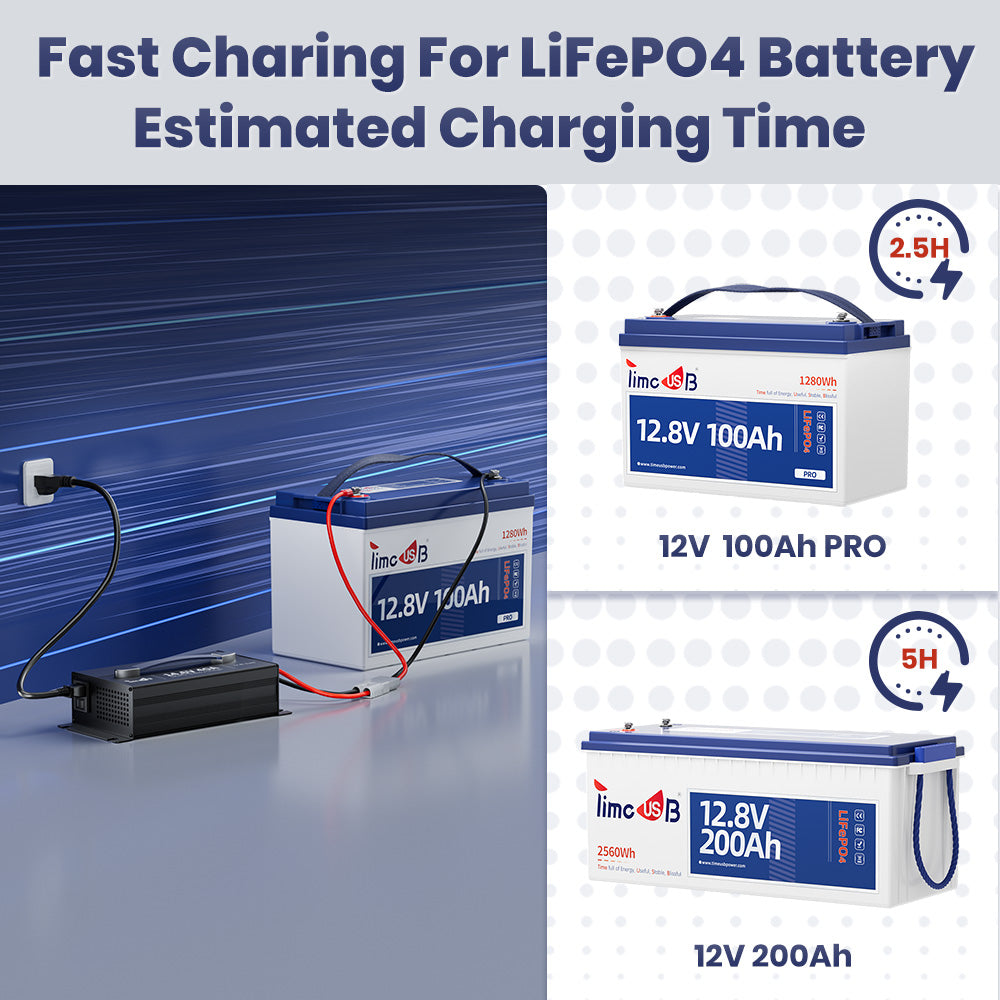 Timeusb lithium battery charger Estimated fast charging time