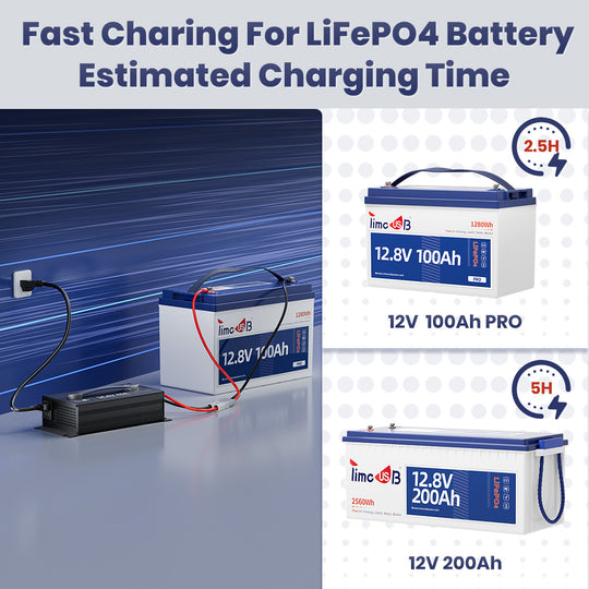 Timeusb lithium battery charger Estimated fast charging time