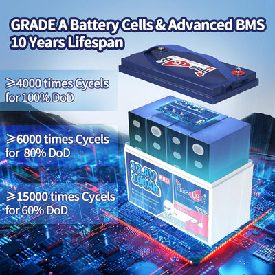 [Final:＄198.54] Timeusb 12V 100Ah Pro LiFePO4 Lithium Deep Cycle Battery