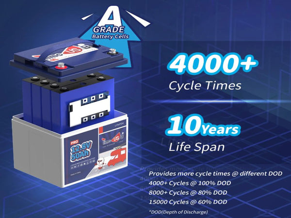 Timeusb 12.8V 50Ah Pro LiFePO4 Battery: The Perfect Deep Cycle Lithium Battery for Your Power Needs
