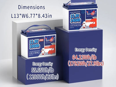 Everything about Group 31 Battery, Dimension, Types, Features