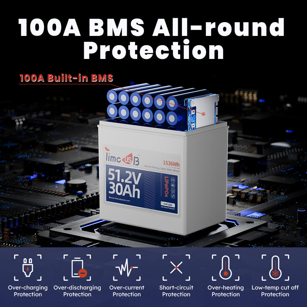 100A BMS provide comprehensive protections of Timeusb 48V 30Ah Golf Cart Battery
