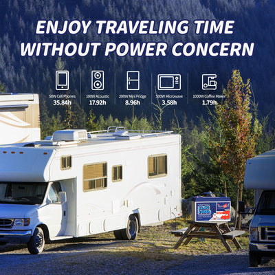 Timeusb 12V 140Ah LiFePO4 Battery | 1792Wh & 1280W | 100A BMS