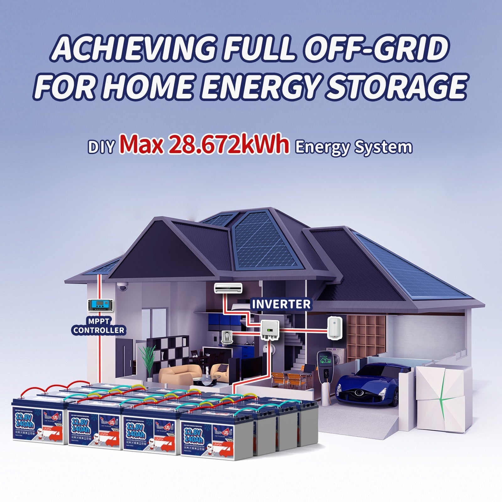 Achieving Full Off-grid for Home Energy Storge