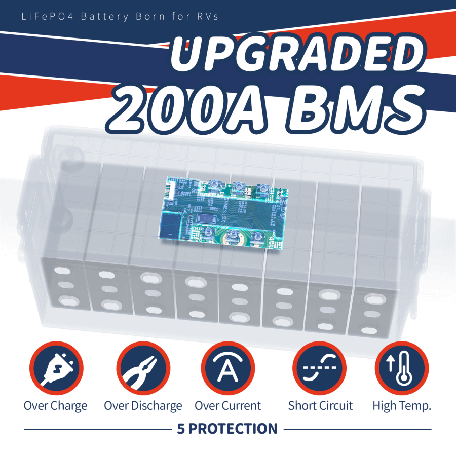 Second-hand Timeusb 12V 200Ah Plus LiFePO4 Battery