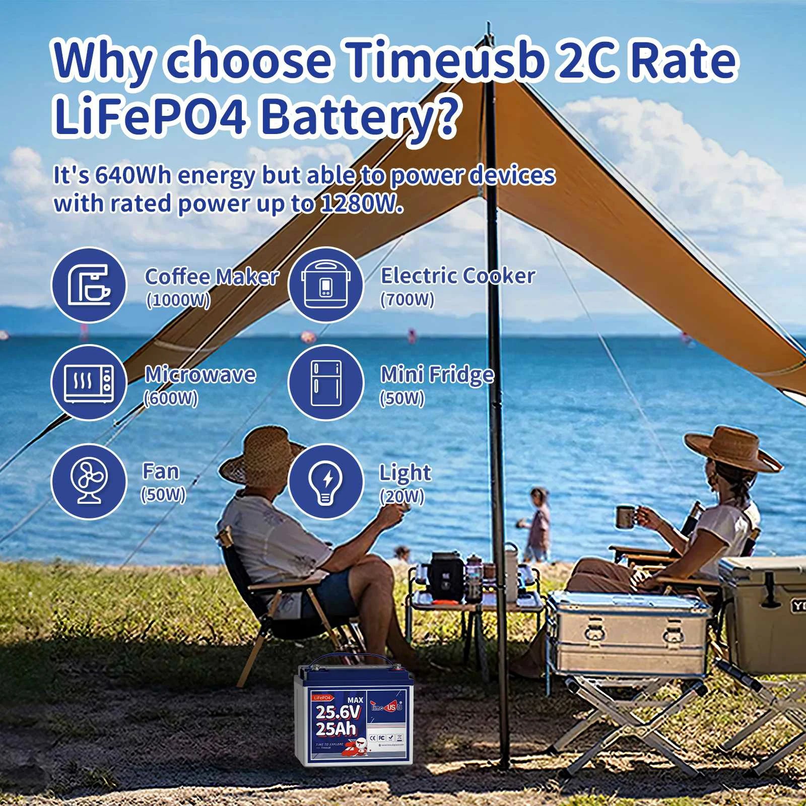 24V 25Ah LiFePO4 Battery, 2C High Discharge Rate Built-in 50A BMS 640Wh Deep Cycle Battery, 1280W Continuous Load Power Perfect for Farm Equipment, Mobility Scooters, Electric Wheelchairs etc