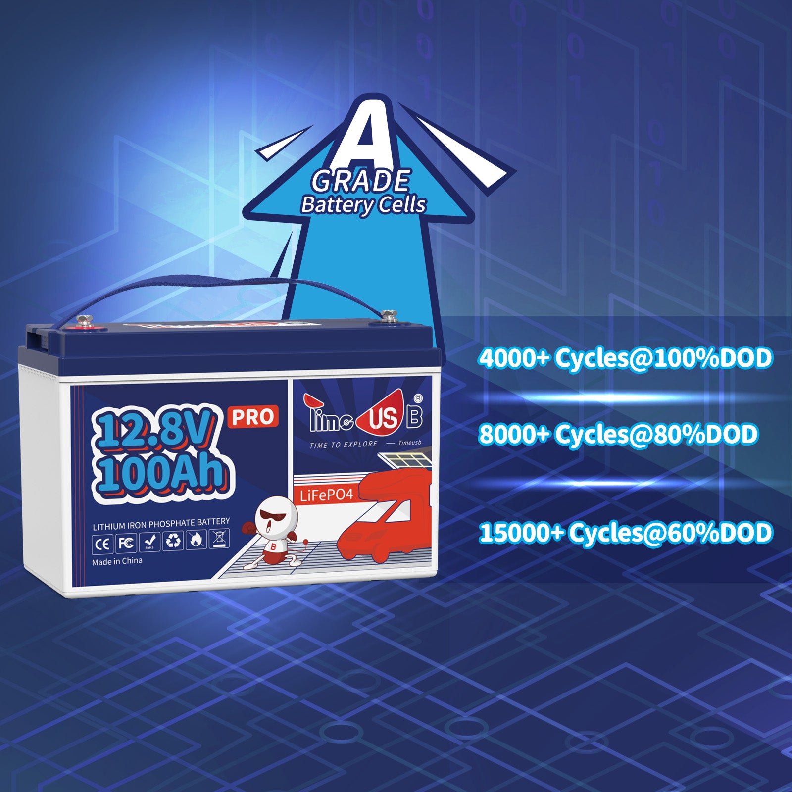 lifespan of lithium group 31 battery