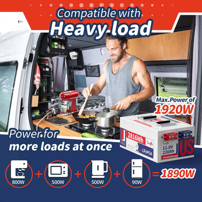 Second-hand 12V 220Ah  Deep Cycle LiFePO4 Battery | 2.816kWh & 1.92kW | 150A BMS