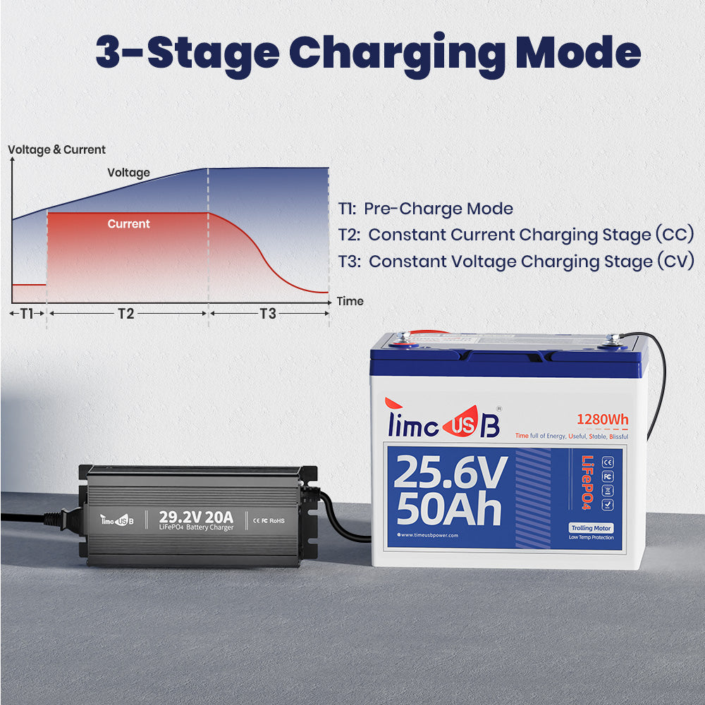 Timeusb 24V 20A AC-to-DC Battery Charger（Mini Size）