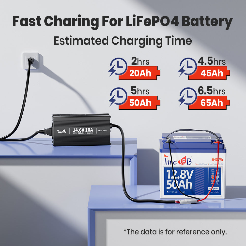 Timeusb 14.6V 10A Fast Charging LiFePO4 Battery Charger