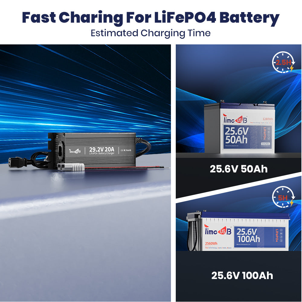 Timeusb 24V 20A AC-to-DC Battery Charger（Mini Size）