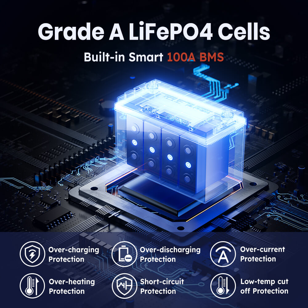 Grade A cell and 100A BMS of 12V 140Ah Lithium Battery