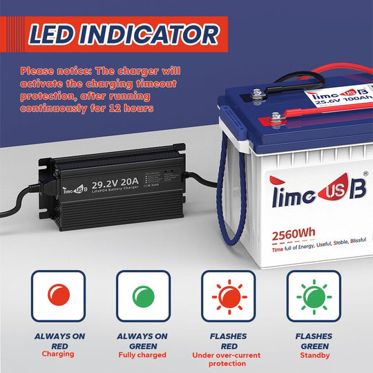 LED light indicator of Timeusb 29.2V 20A lithium battery charger