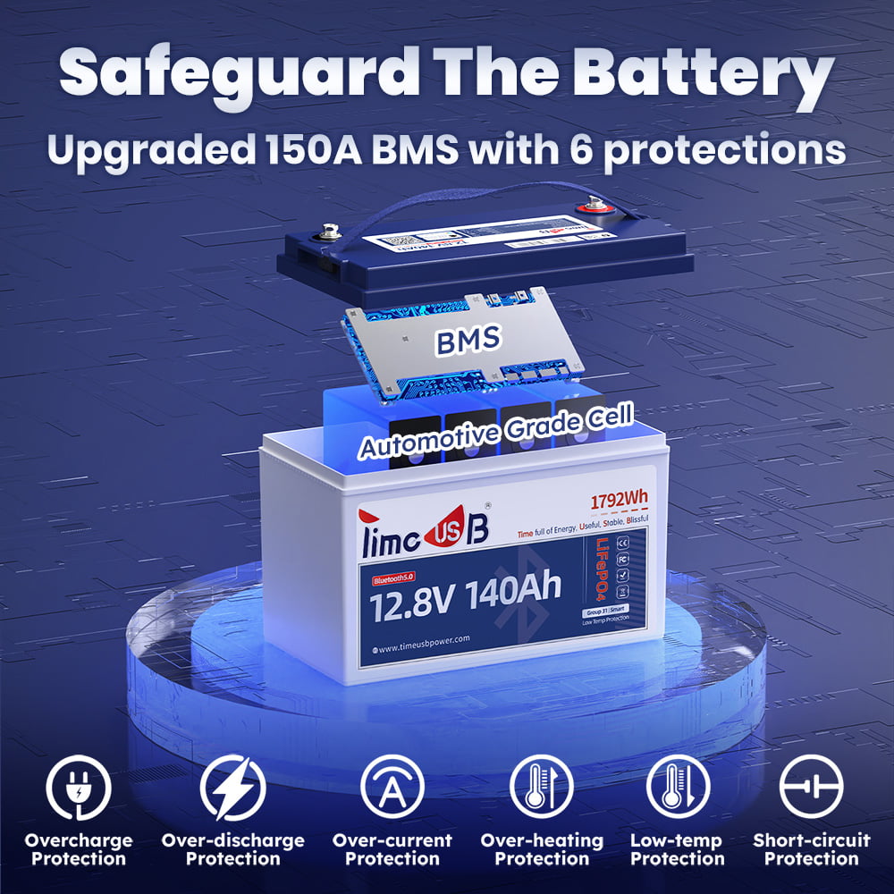 Safe 150A BMS of Timeusb 12V 140Ah Smart LiFePO4 Battery