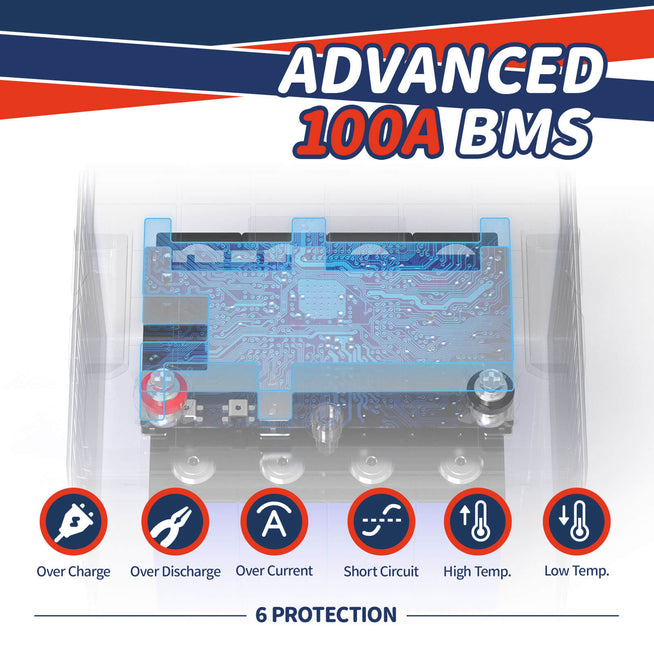 Second-hand 12V 100Ah Smart LiFePO4 Battery | 1.28kWh & 1.28kW | 100A BMS