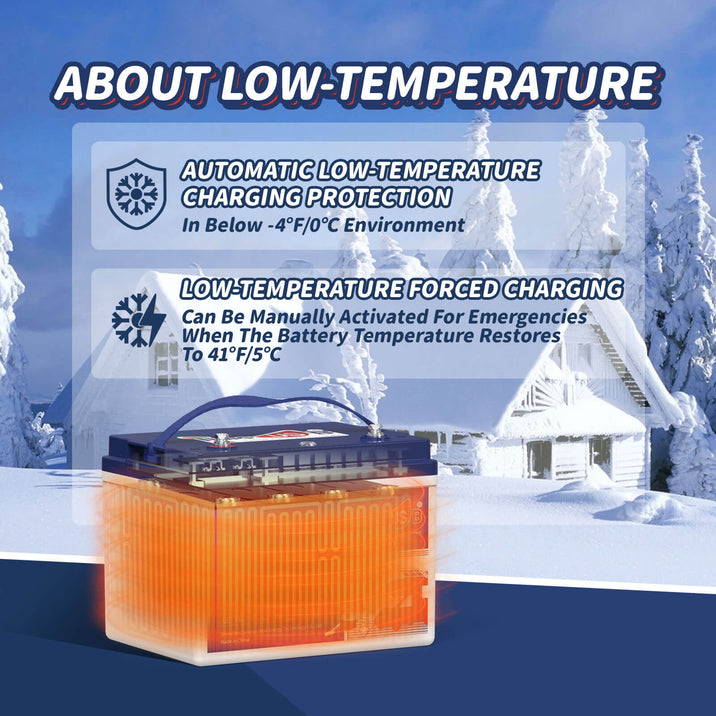 Second-hand 12V 100Ah Smart LiFePO4 Battery | 1.28kWh & 1.28kW | 100A BMS