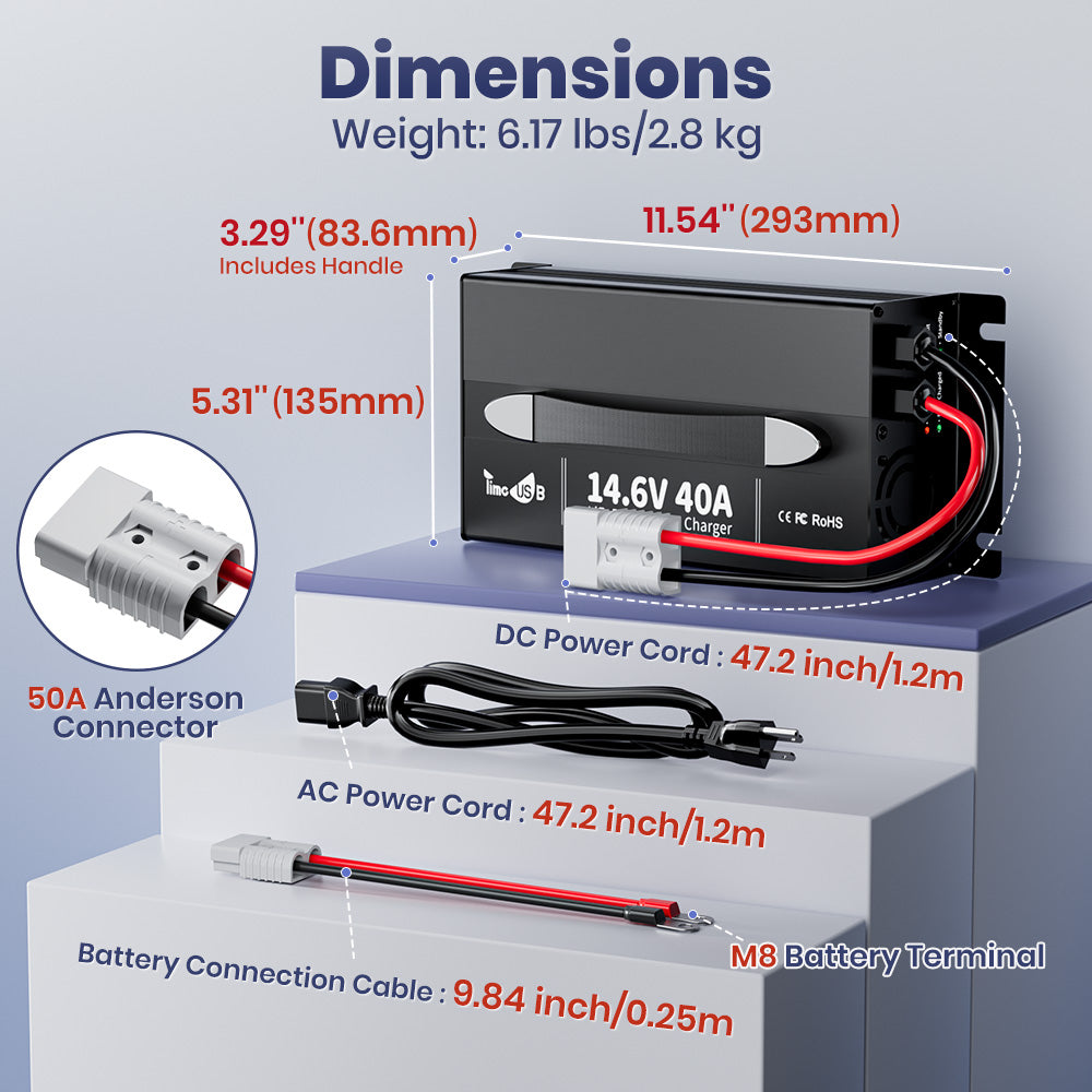 Timeusb lithium battery chargerDimensions