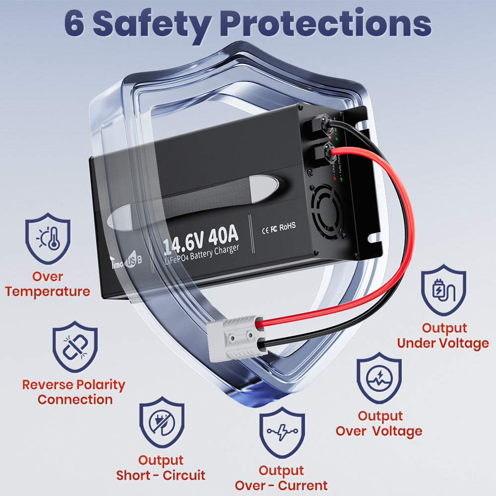 LiFePO4 Battery Charger priority safety and 6 built-in protections