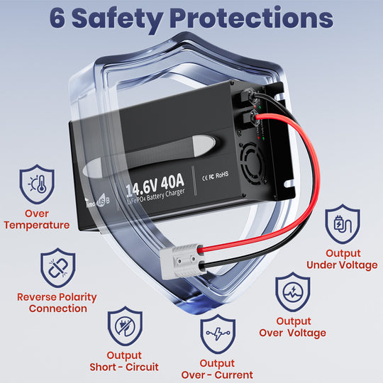 LiFePO4 Battery Charger priority safety and 6 built-in protections