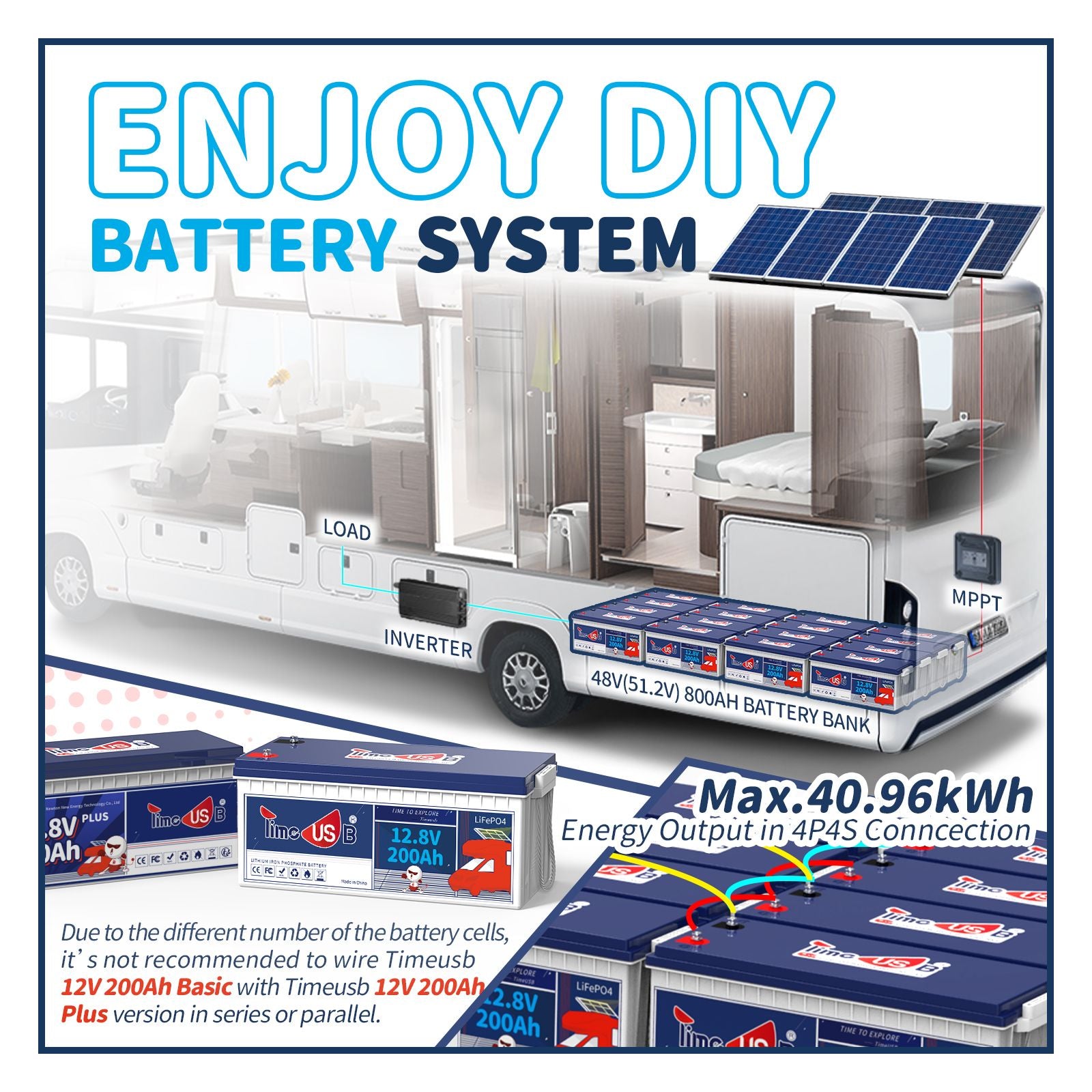 [SALE] 12V 200Ah LiFePO4 Battery | 2.56kWh & 1.28kW