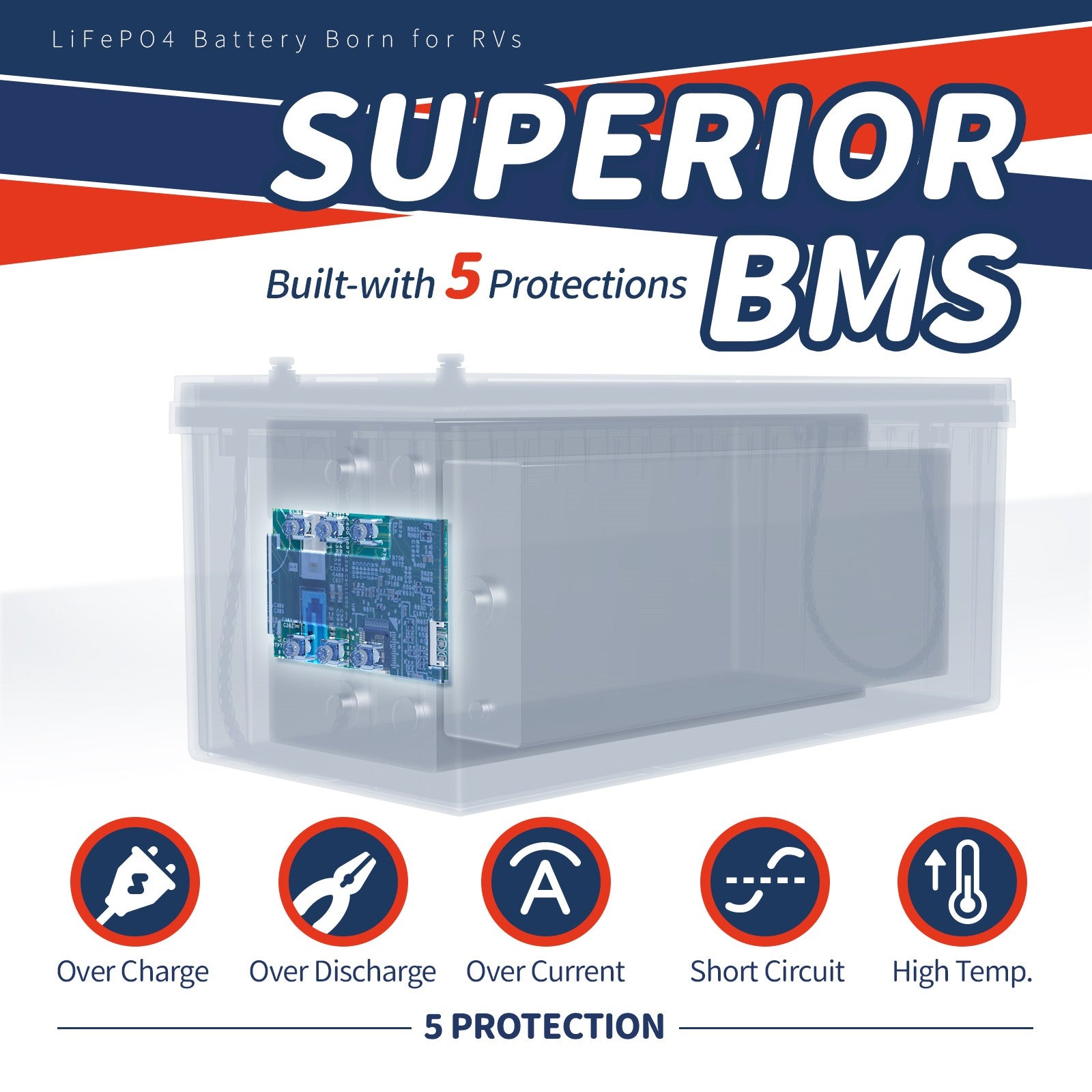 [SALE] 12V 200Ah LiFePO4 Battery | 2.56kWh & 1.28kW