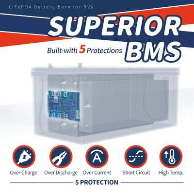 [SALE] 12V 200Ah LiFePO4 Battery | 2.56kWh & 1.28kW