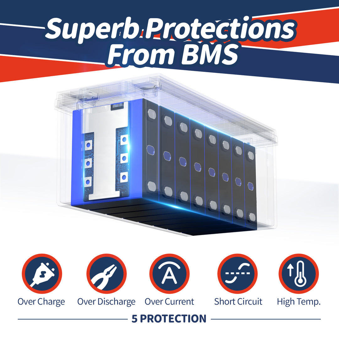 Timeusb 12V 300Ah LiFePO4 Battery superb protections from BMS