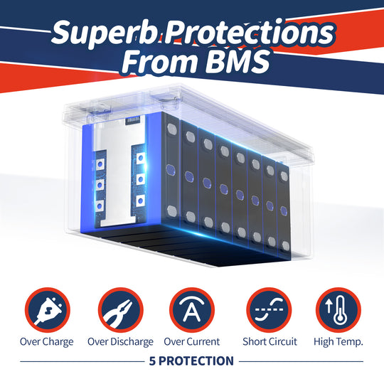 Timeusb 12V 300Ah LiFePO4 Battery superb protections from BMS