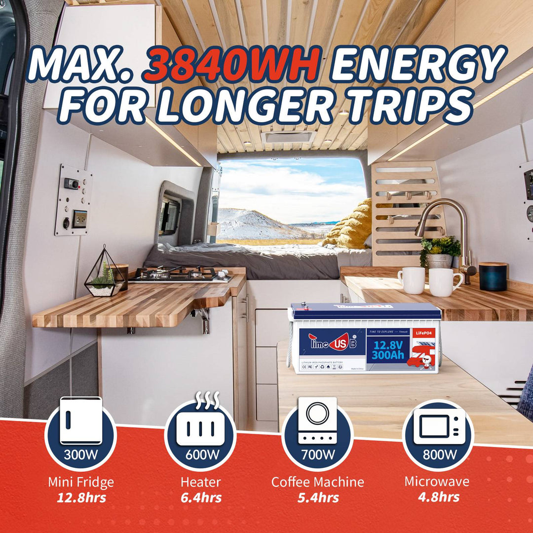 lithium battery max. 3840WH energy for longer trips
