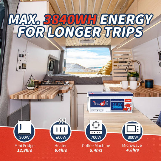 lithium battery max. 3840WH energy for longer trips