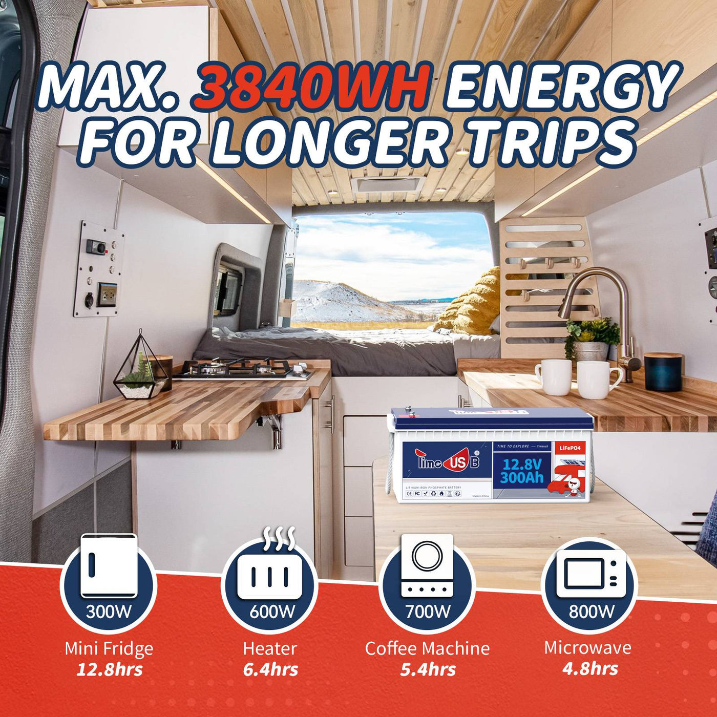 12V 300Ah LiFePO4 Battery | 3.84kWh & 2.56kW