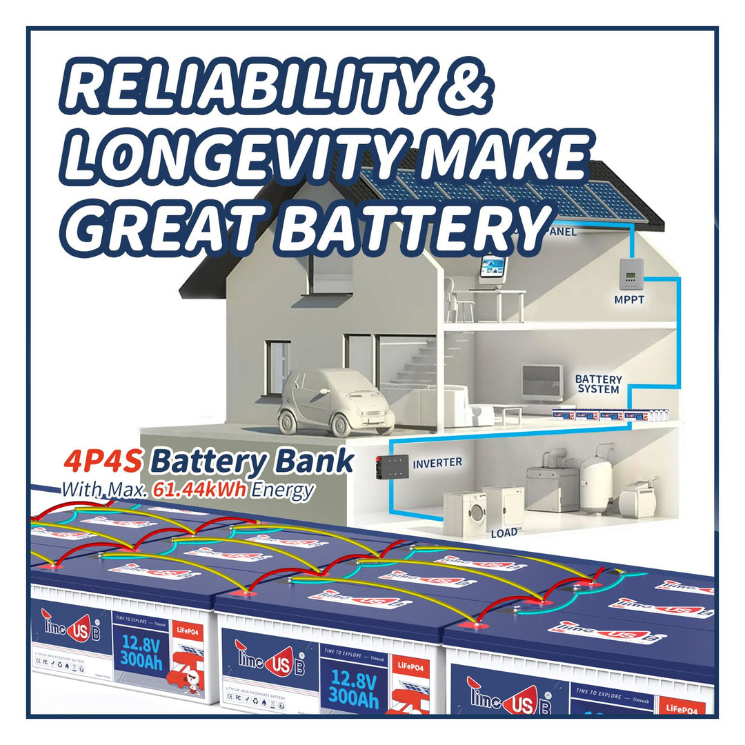 4P4S battery bank with max. 61.44kWh energy