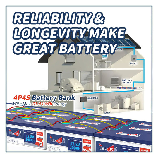 4P4S battery bank with max. 61.44kWh energy
