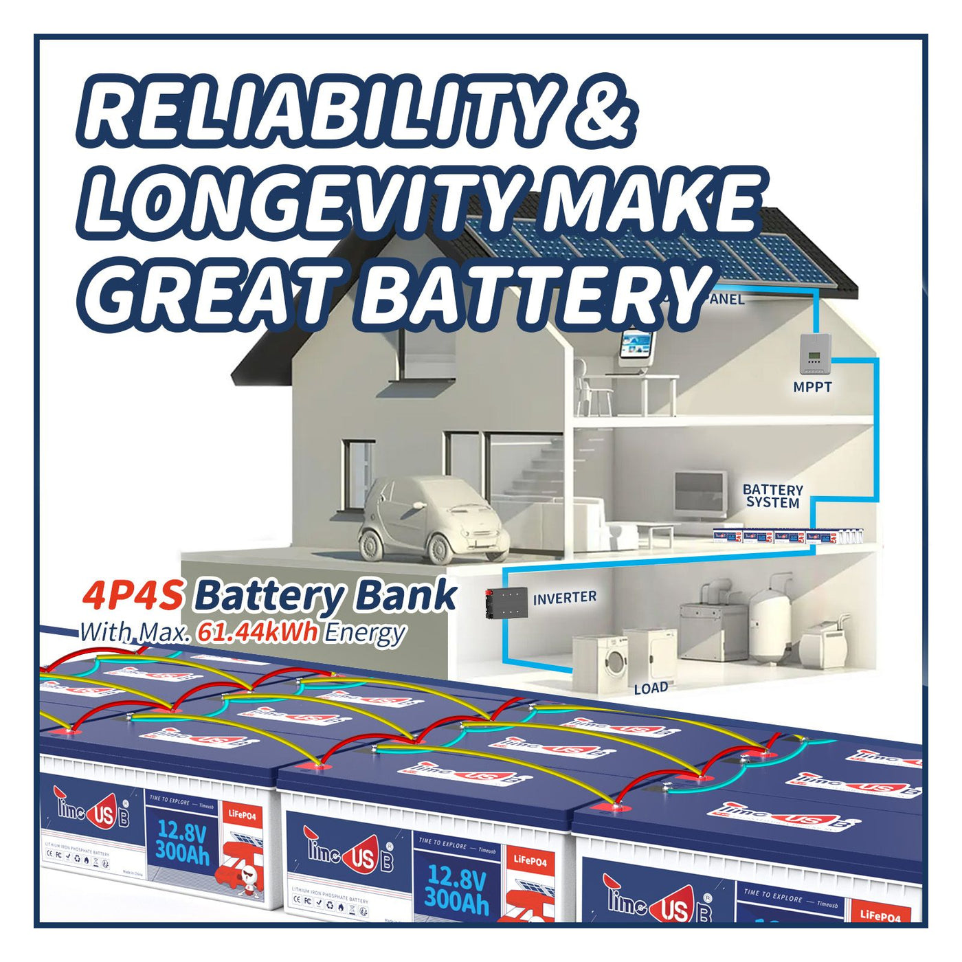 12V 300Ah LiFePO4 Battery | 3.84kWh & 2.56kW