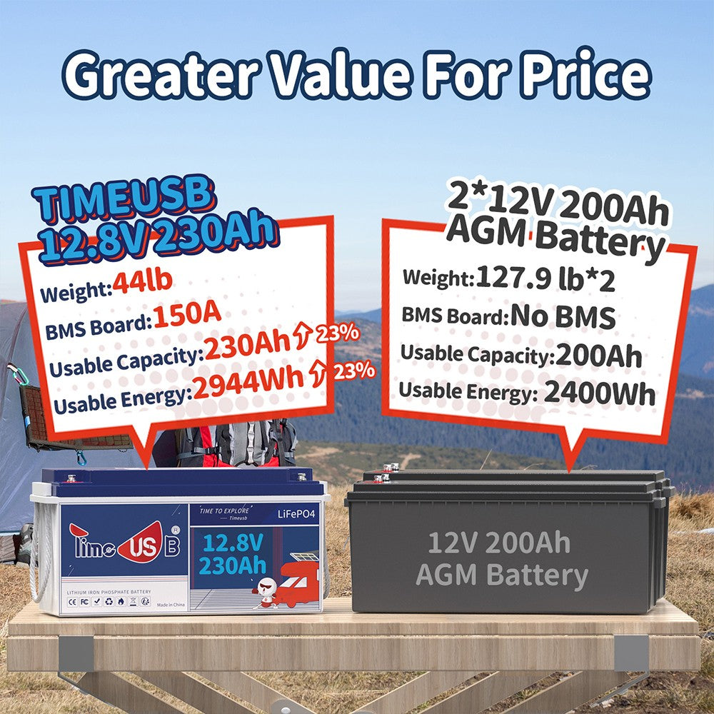 Timeusb 12V 230Ah LiFePO4 Battery,  150A BMS, 1920W& 2944Wh