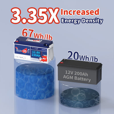 Timeusb 12V 230Ah LiFePO4 Battery,  150A BMS, 1920W& 2944Wh