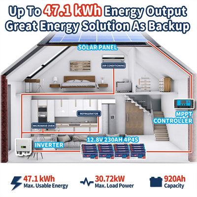 Timeusb 12V 230Ah LiFePO4 Battery,  150A BMS, 1920W& 2944Wh