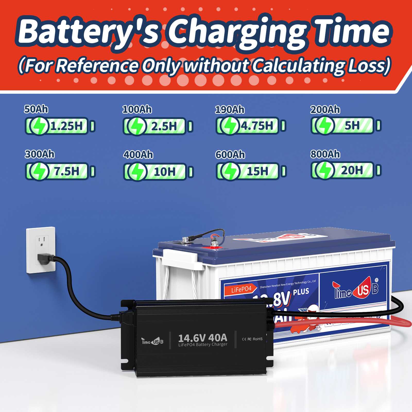 lithium battery's charging time