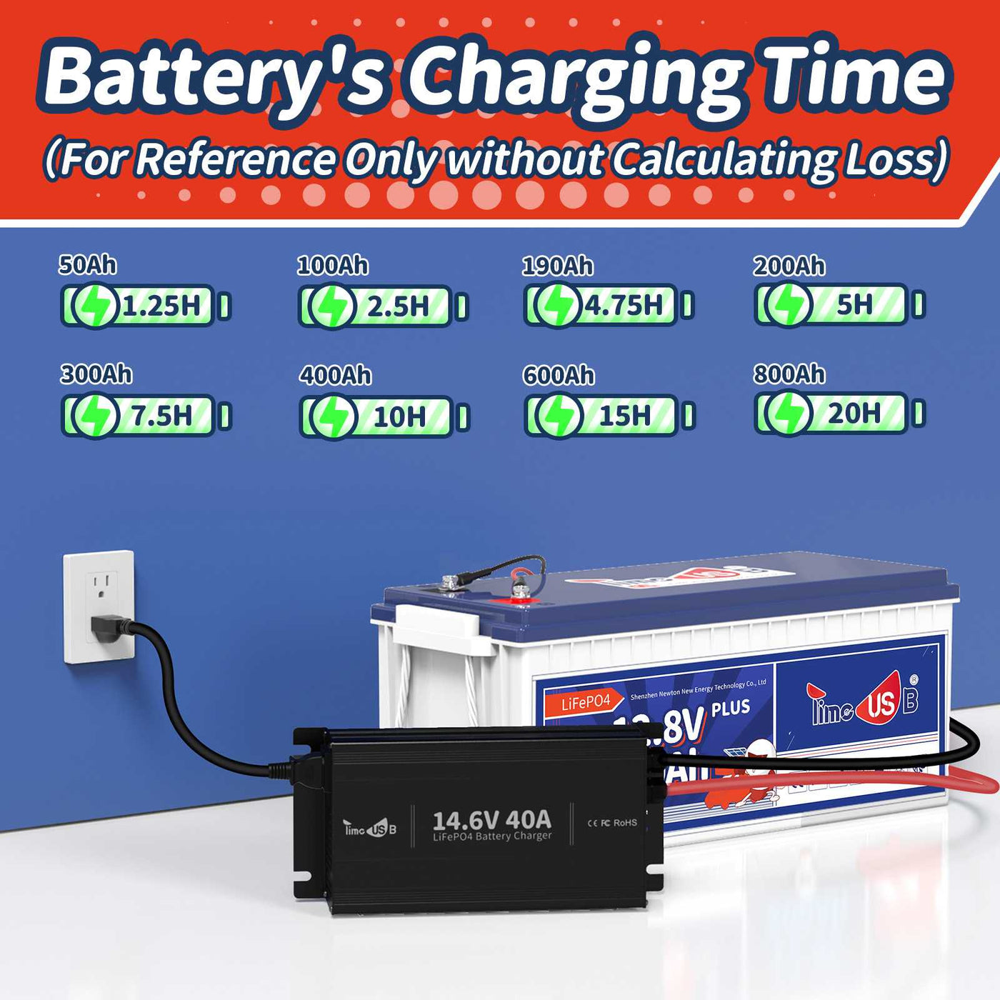 Timeusb 14.6V 40A Fast Charging LiFePO4 Battery Charger