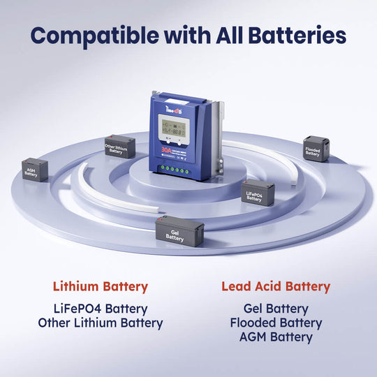 Timeusb 12V24V 30A MPPT solar charge controller compatible with LiFePO4 battery and lead acid battery