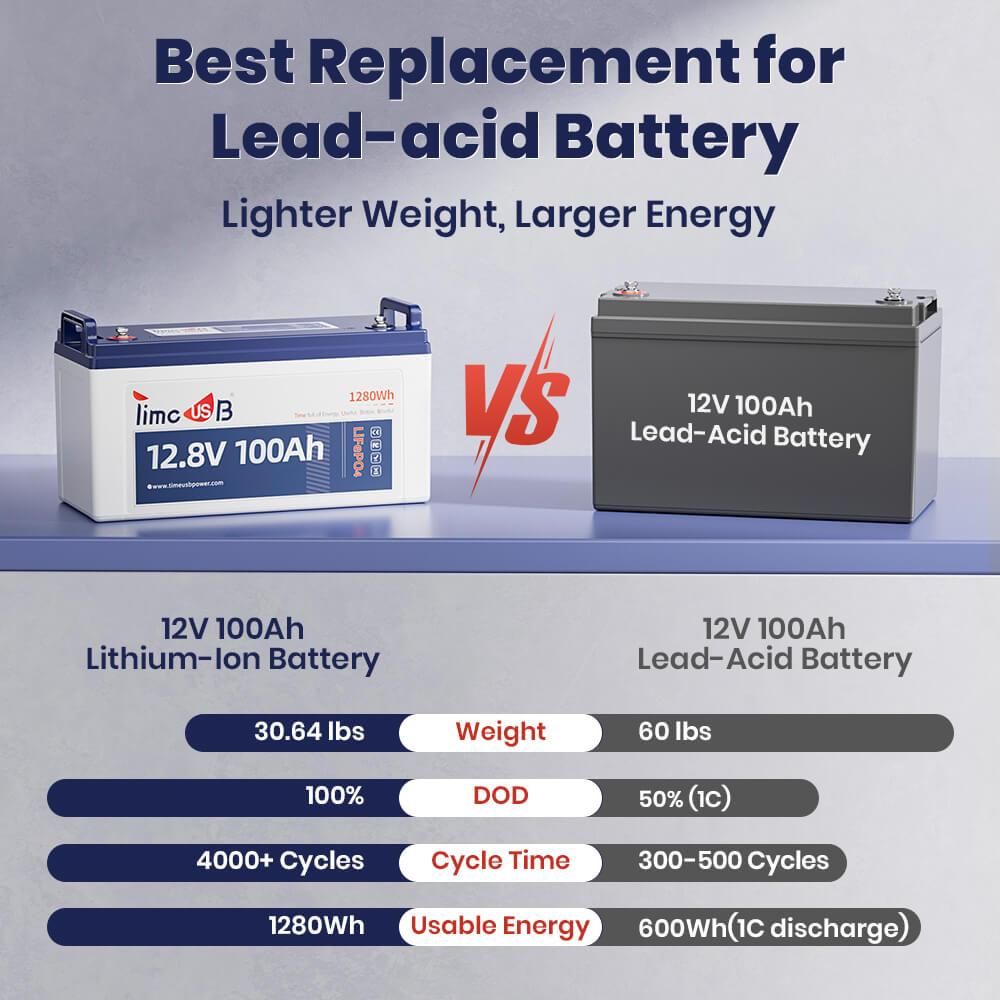 Timeusb 12V 100Ah basic lithium battery vs lead-acid battery