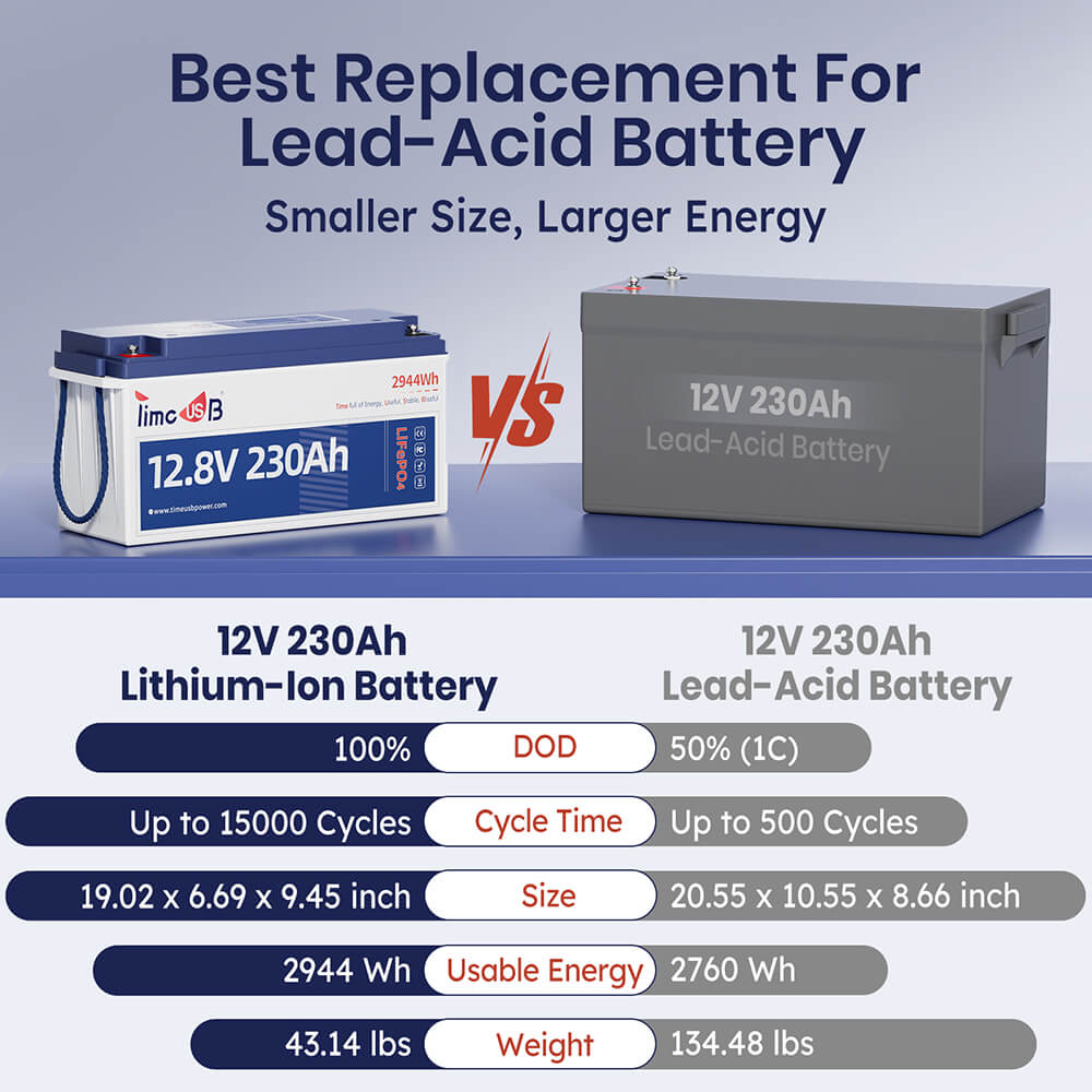 Timeusb 12V 230Ah LiFePO4 battery vs lead acid battery, lead acid battery vs lithium ion