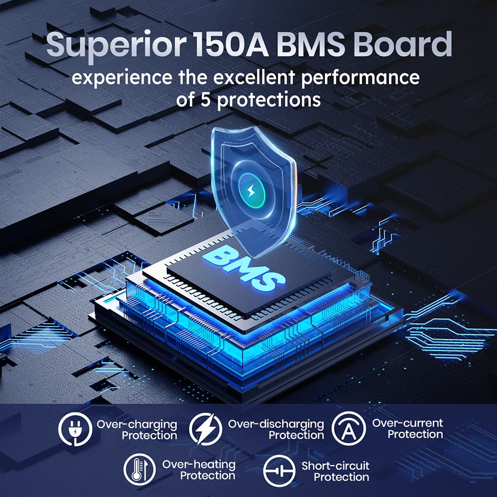 Timeusb 12V 230Ah lithium battery has a 150A BMS and 5 protections