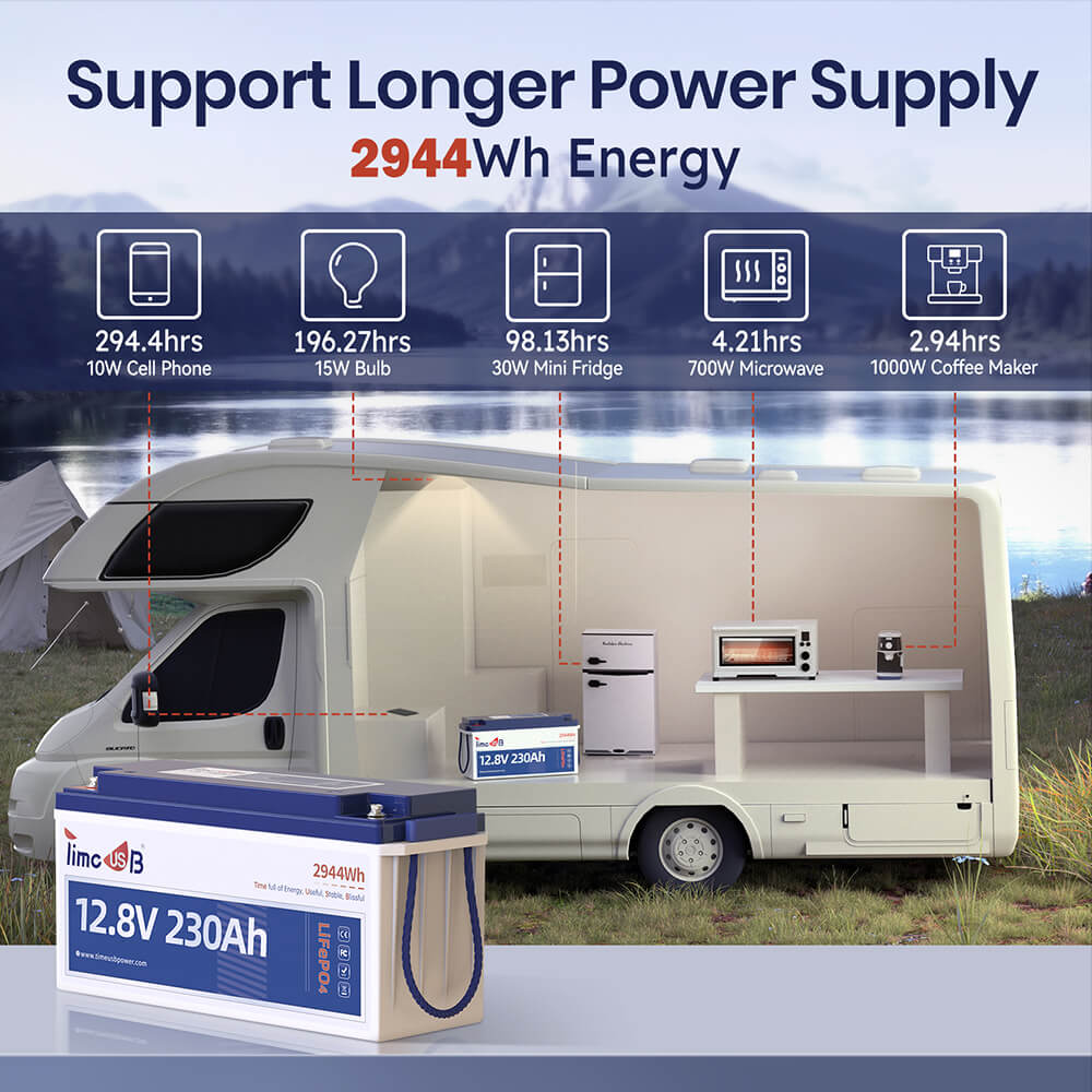 Timeusb 12V 230Ah lithium battery stores 2944Wh energy
