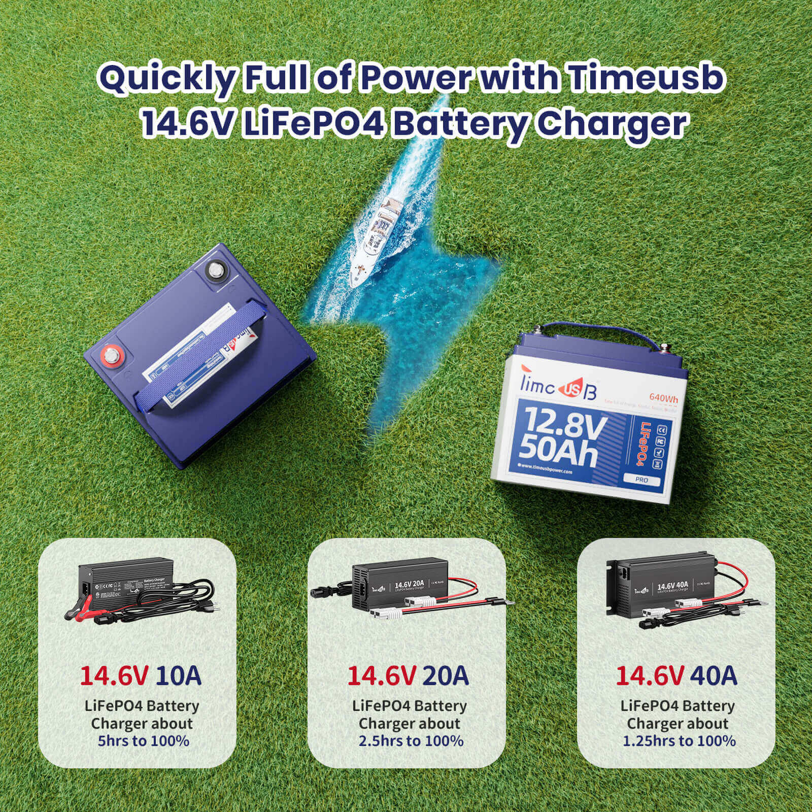 Timeusb 12V 50Ah lithium ion battery Pro with 12V LiFePO4 battery charger