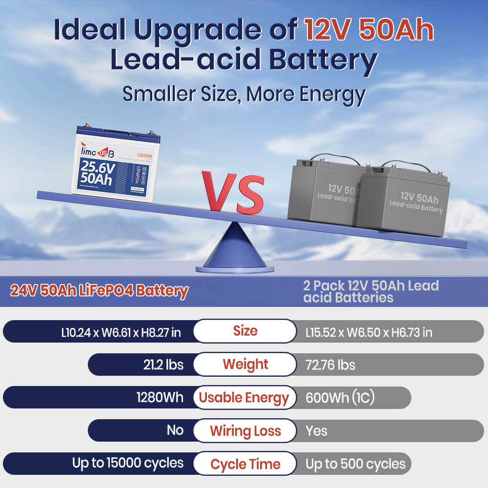 Timeusb 24V 50Ah LiFePO4 trolling motor battery vs lead acid battery