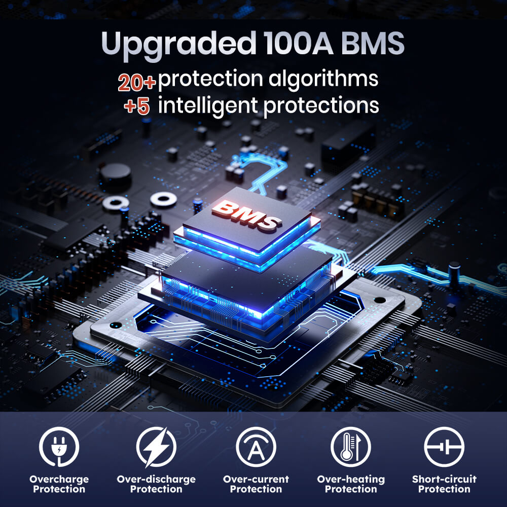 Upgraded 100AS BMS board has 5 protections to protect Timeusb 12V 100Ah Group 24 LiFePO4 Battery