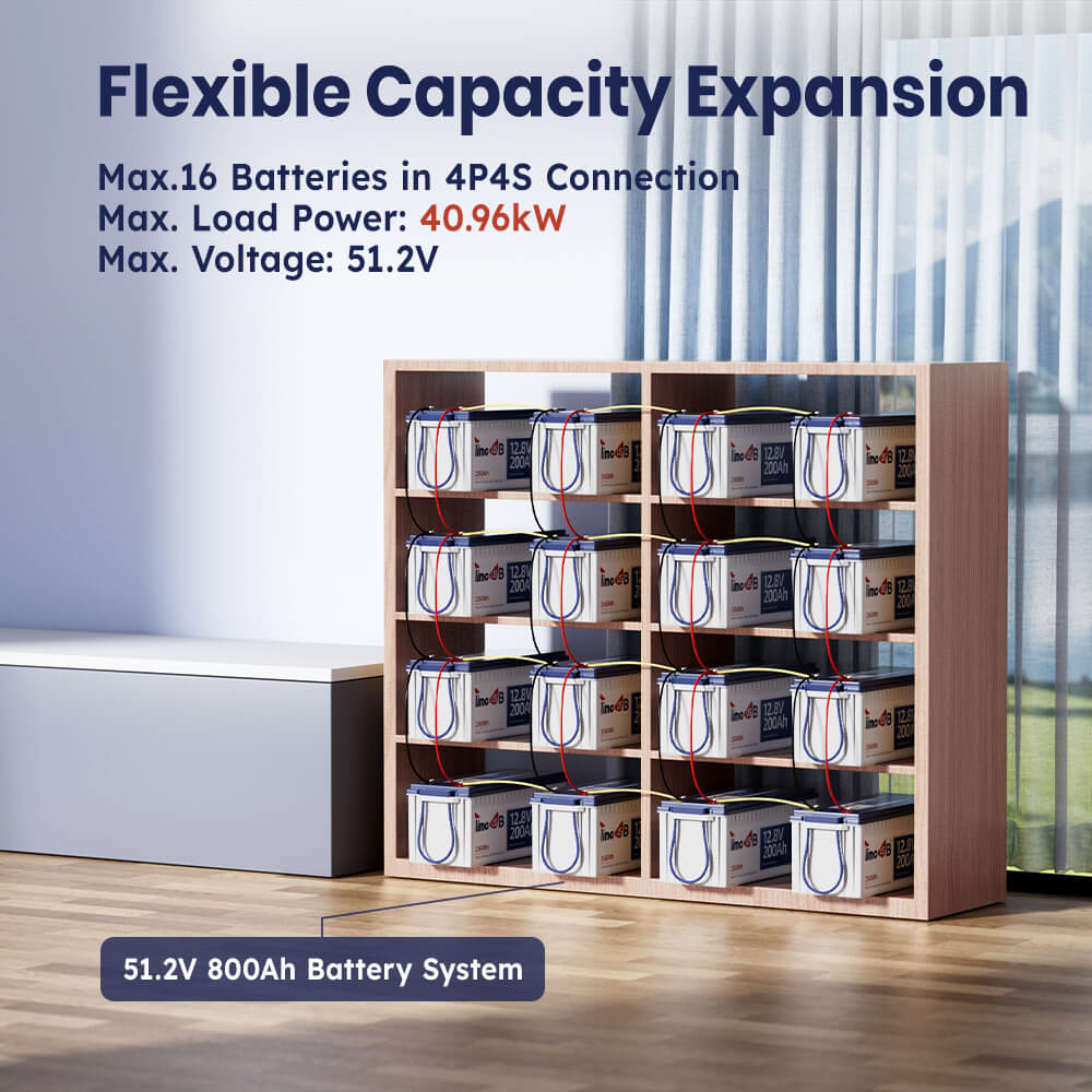 capacity expansion of Timeusb 12V 200Ah Plus lithium battery(4P4S connection)
